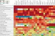 A comparative risk assessment of burden of disease and injury attributable to 67 risk factors and risk factor clusters in 21 regions, 1990-2010: A systematic analysis for the Global Burden of Disease Study 2010